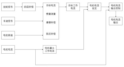 工作原理